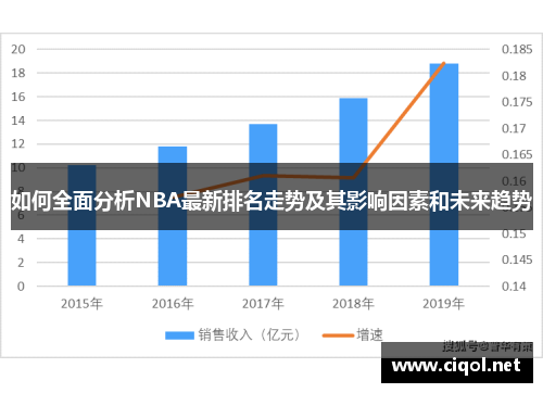 如何全面分析NBA最新排名走势及其影响因素和未来趋势