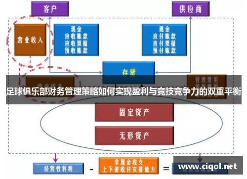 足球俱乐部财务管理策略如何实现盈利与竞技竞争力的双重平衡