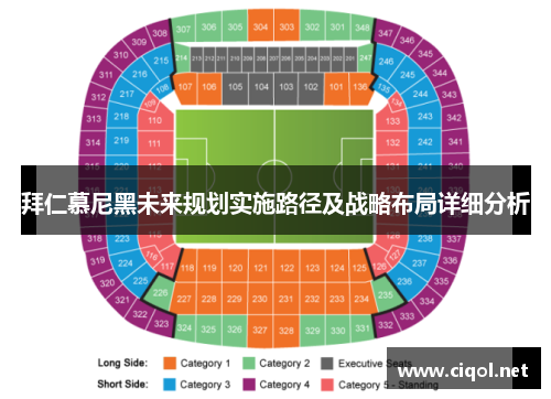 拜仁慕尼黑未来规划实施路径及战略布局详细分析
