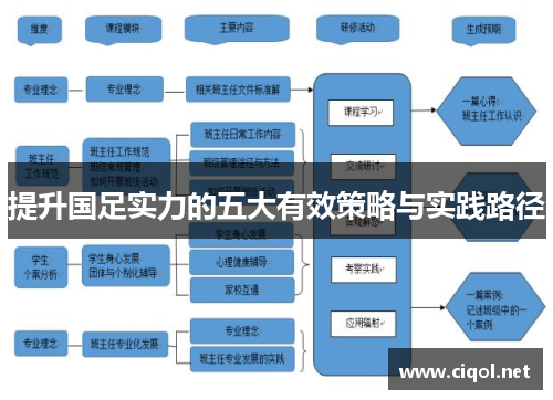 提升国足实力的五大有效策略与实践路径 提升国足实力的五大有效策略与实践路径