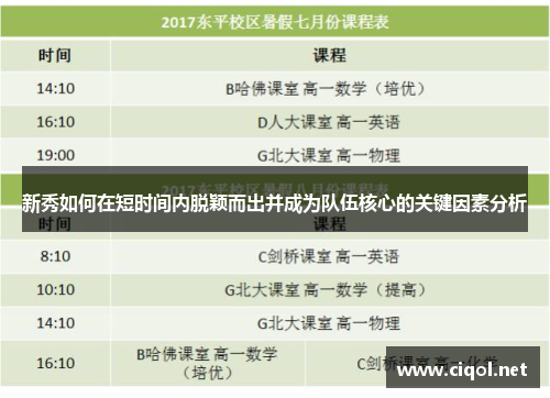 新秀如何在短时间内脱颖而出并成为队伍核心的关键因素分析