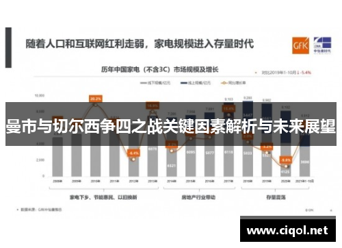 曼市与切尔西争四之战关键因素解析与未来展望
